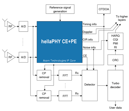 dia-hellaphy-ce-pe